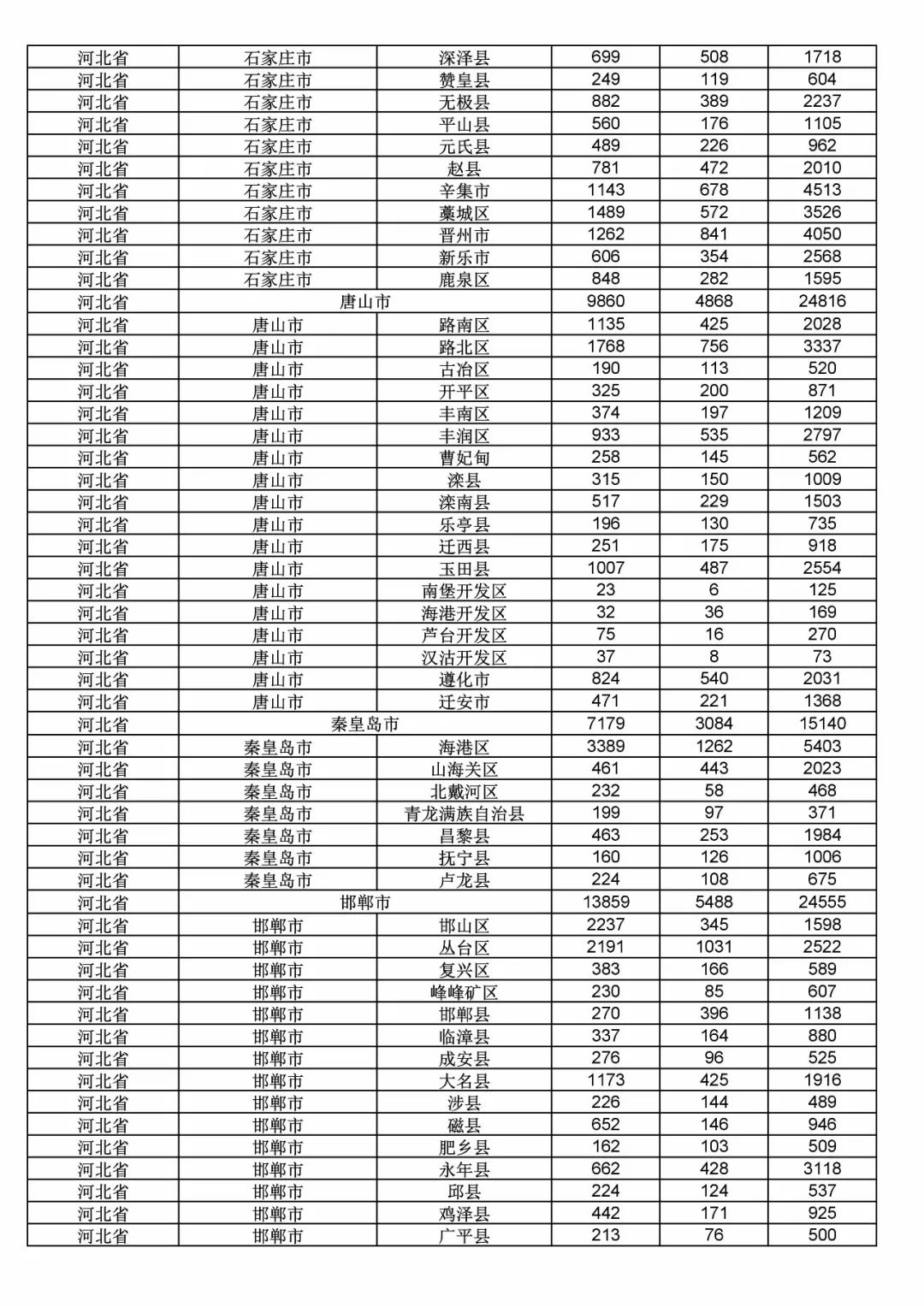 2017年度商标申请量这五个省市最多！（附各省市统计详表）