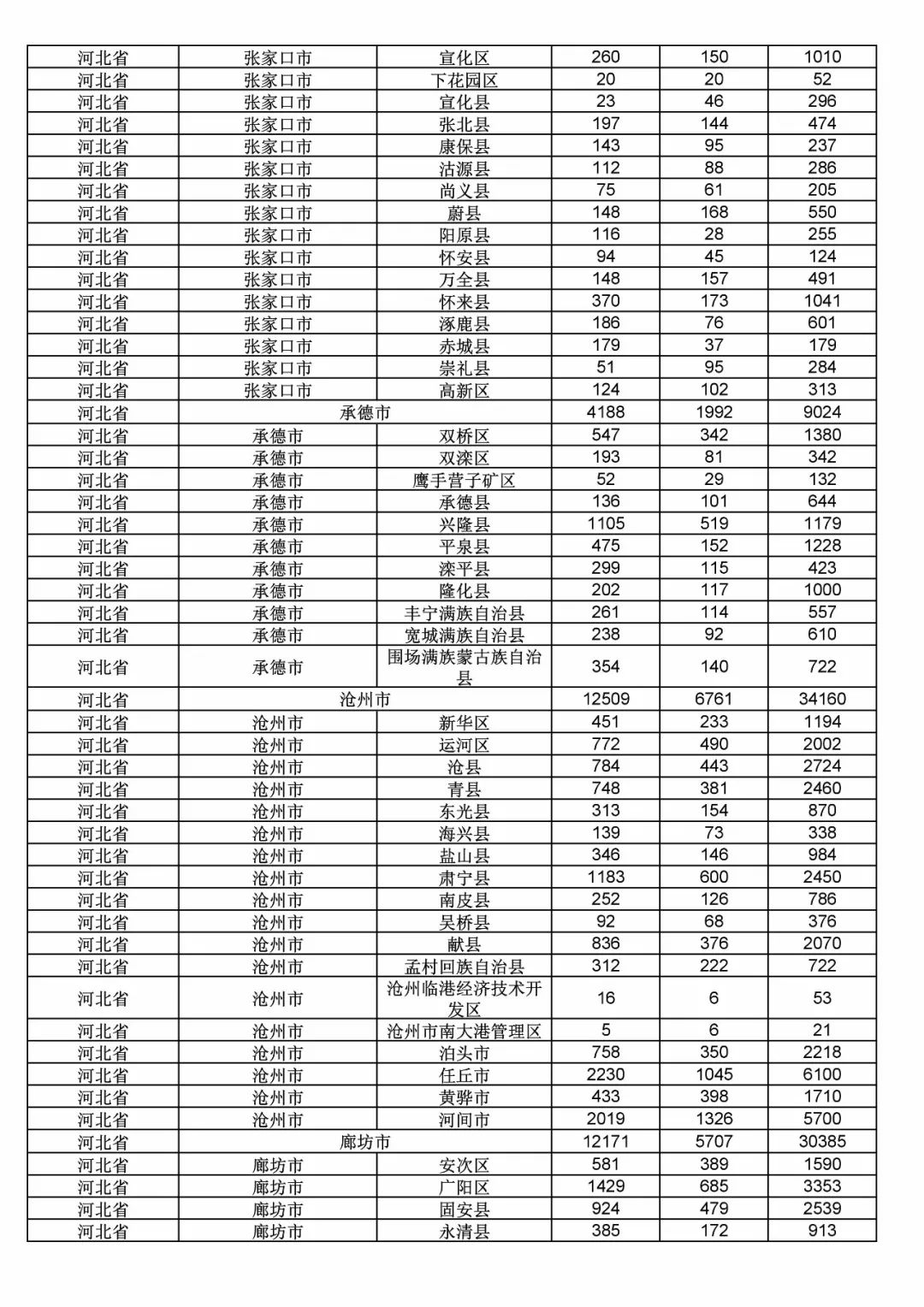 2017年度商标申请量这五个省市最多！（附各省市统计详表）