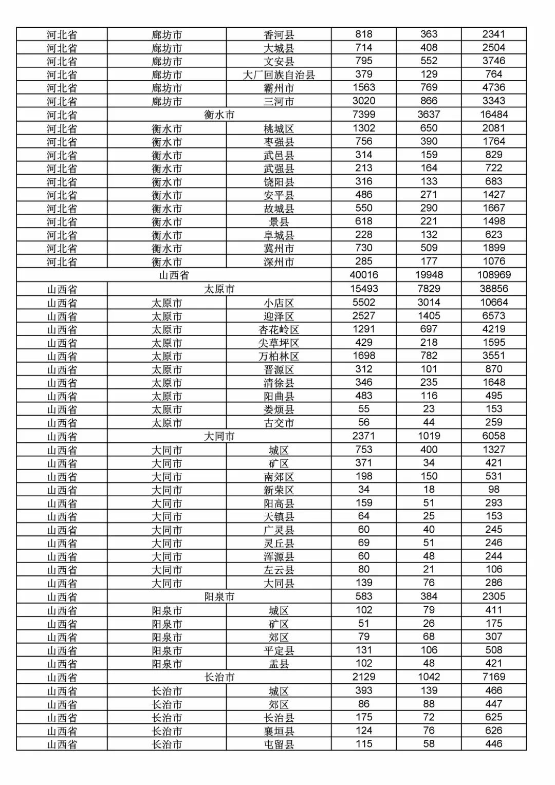 2017年度商标申请量这五个省市最多！（附各省市统计详表）