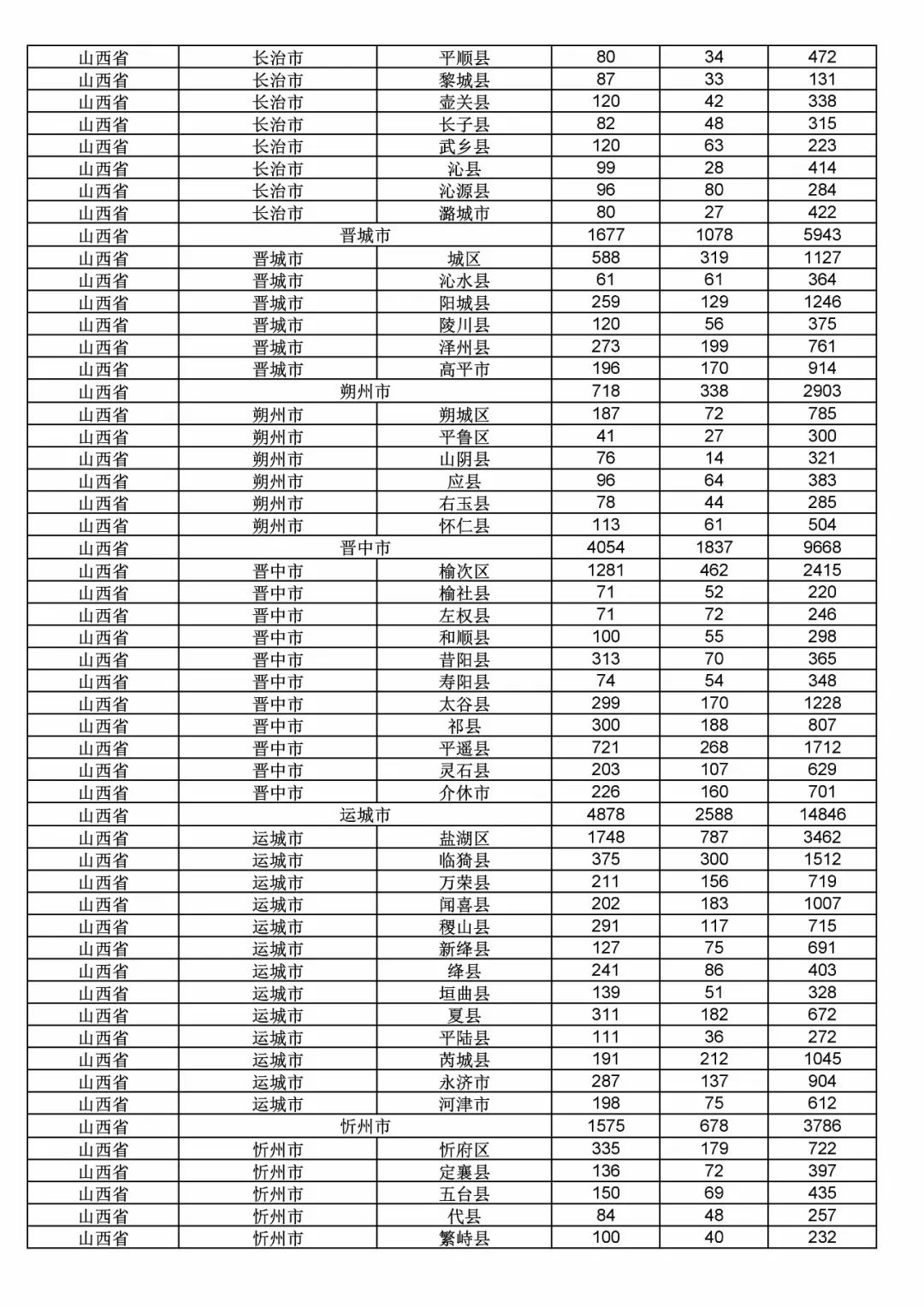 2017年度商标申请量这五个省市最多！（附各省市统计详表）