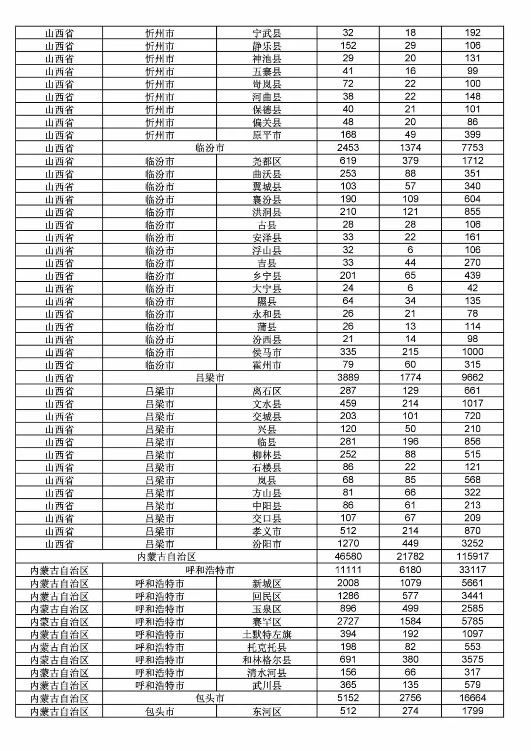 2017年度商标申请量这五个省市最多！（附各省市统计详表）