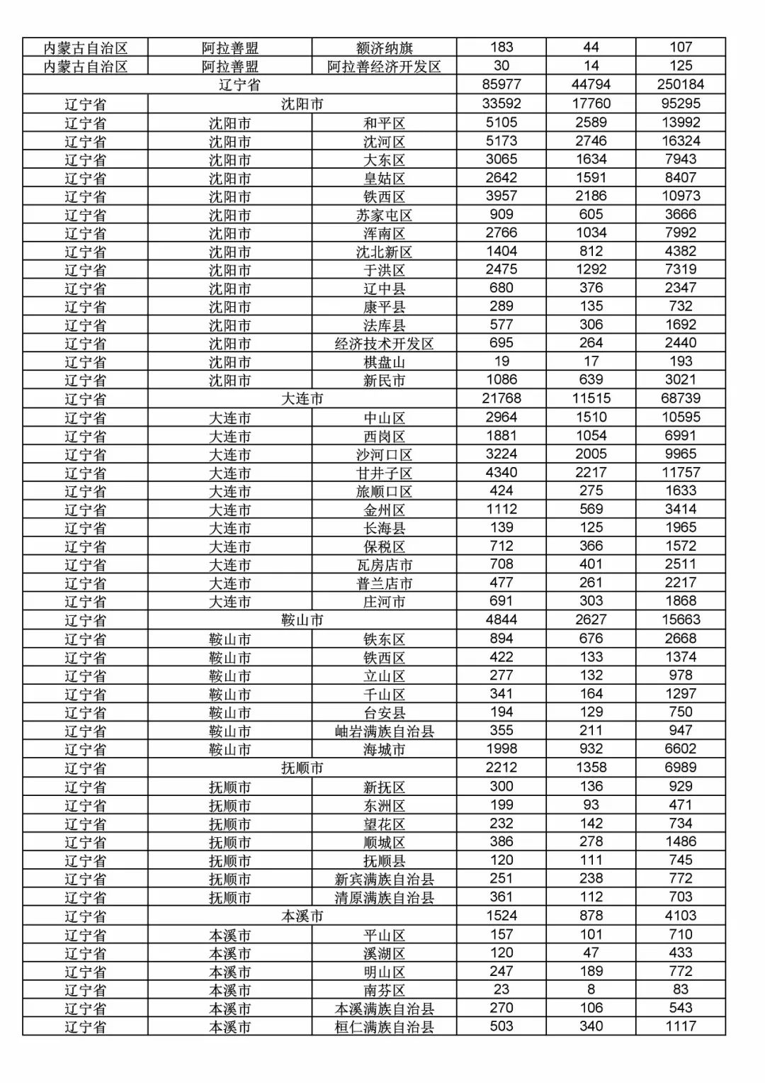 2017年度商标申请量这五个省市最多！（附各省市统计详表）