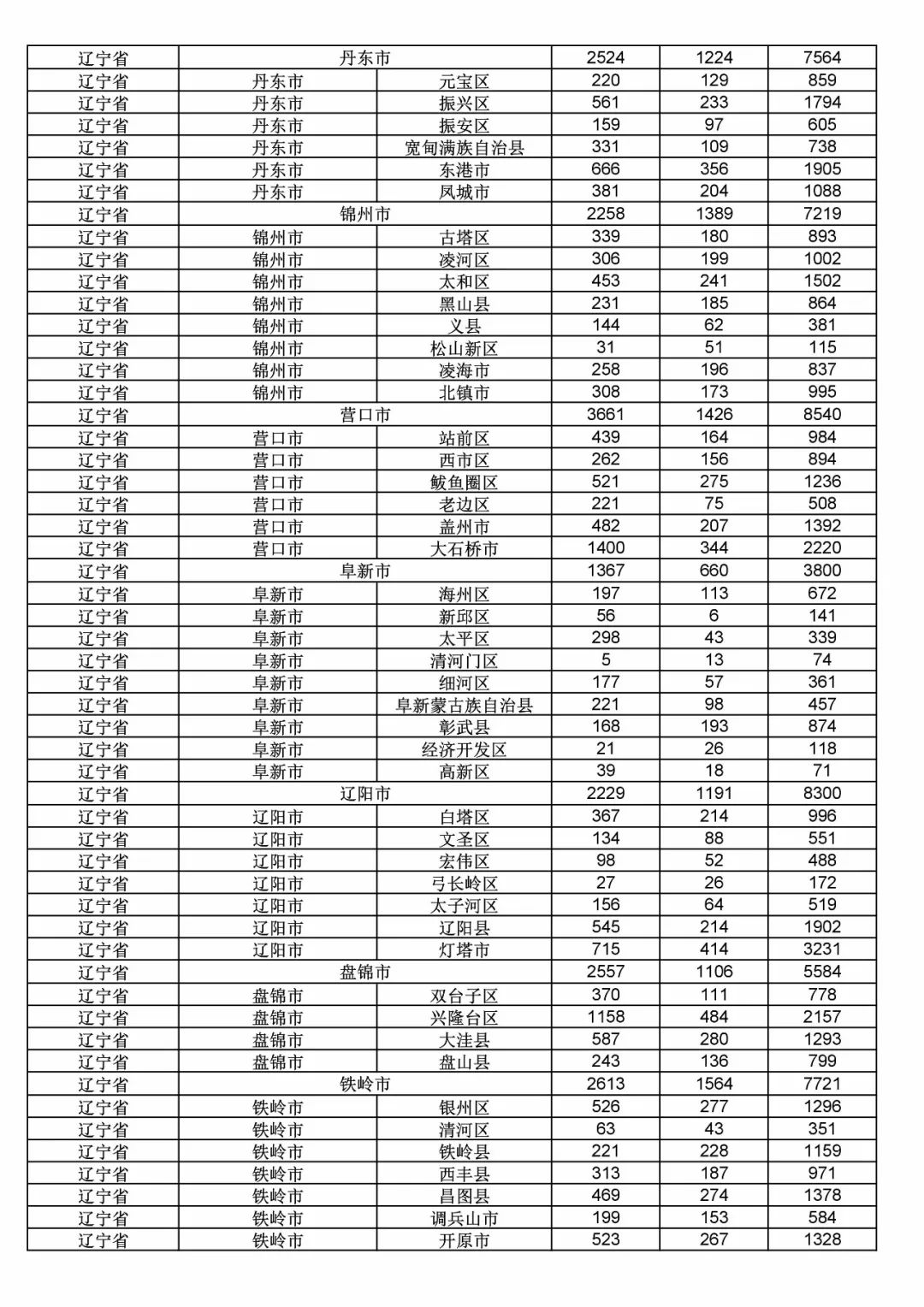 2017年度商标申请量这五个省市最多！（附各省市统计详表）