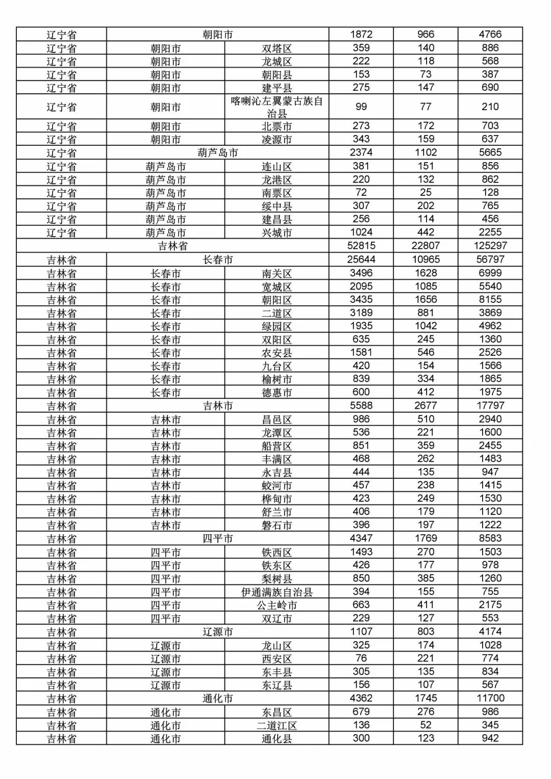 2017年度商标申请量这五个省市最多！（附各省市统计详表）