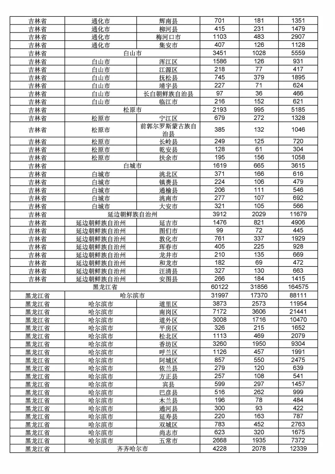 2017年度商标申请量这五个省市最多！（附各省市统计详表）