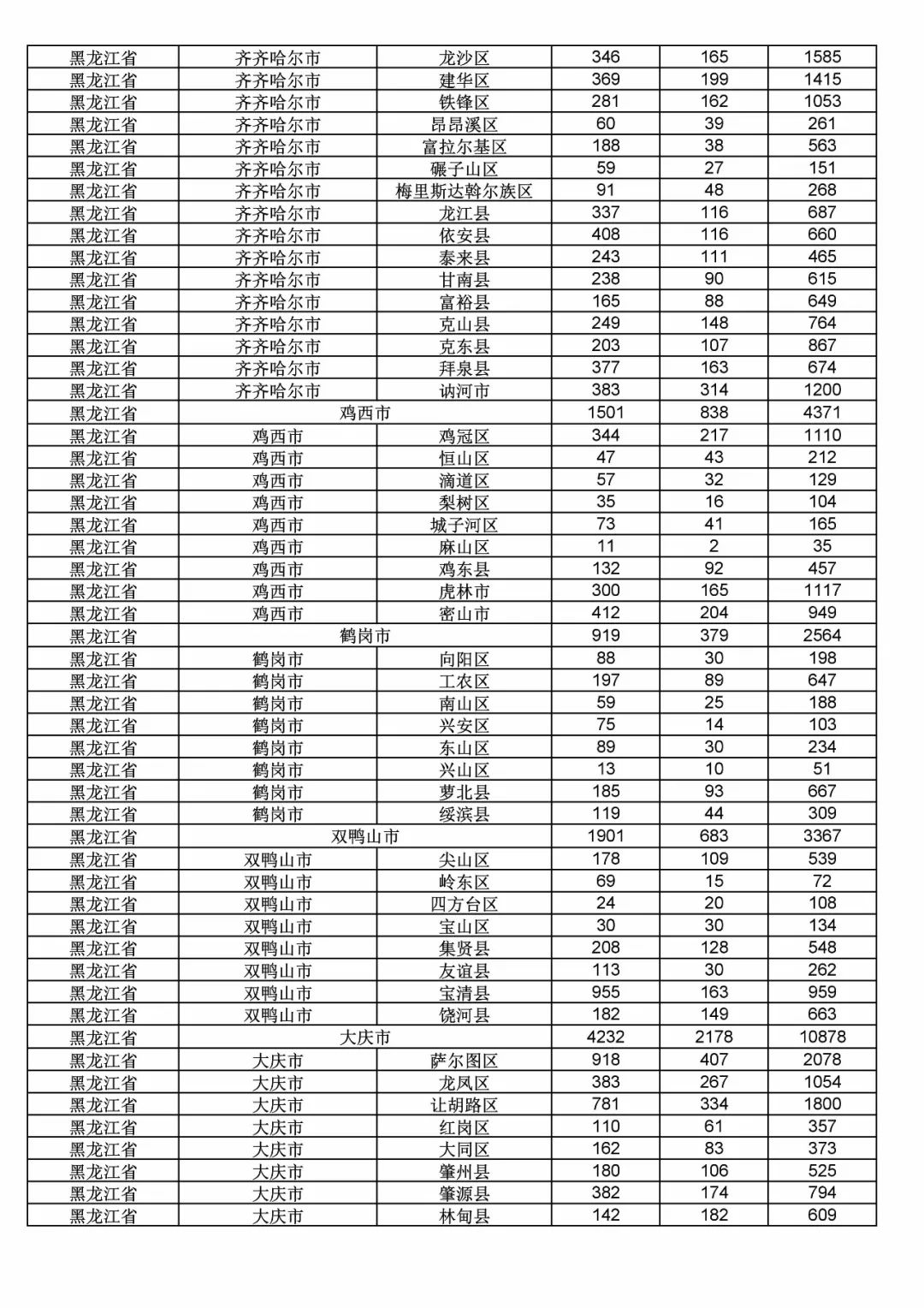 2017年度商标申请量这五个省市最多！（附各省市统计详表）