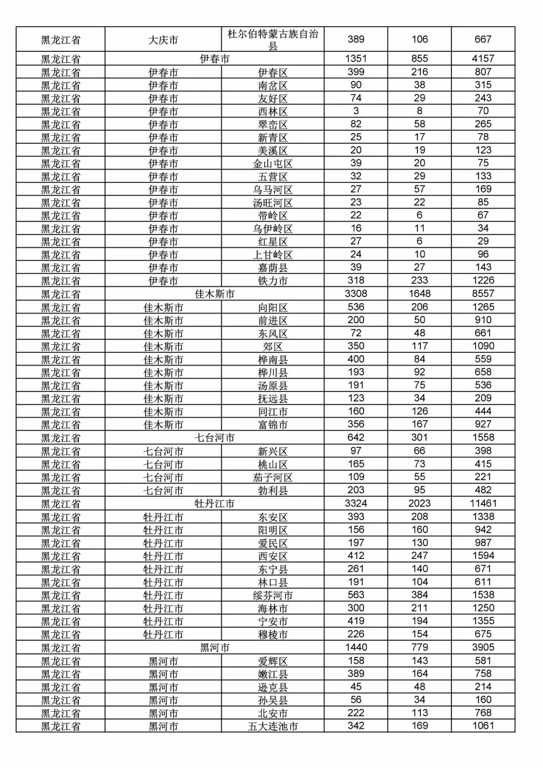 2017年度商标申请量这五个省市最多！（附各省市统计详表）