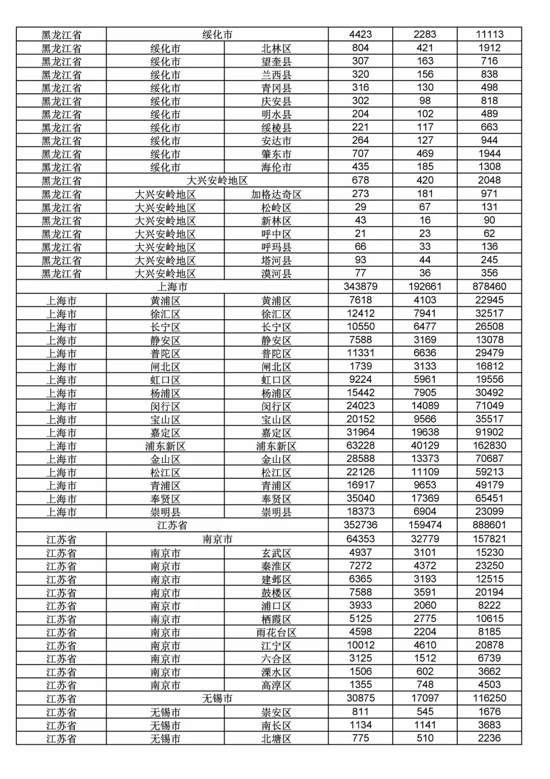 2017年度商标申请量这五个省市最多！（附各省市统计详表）