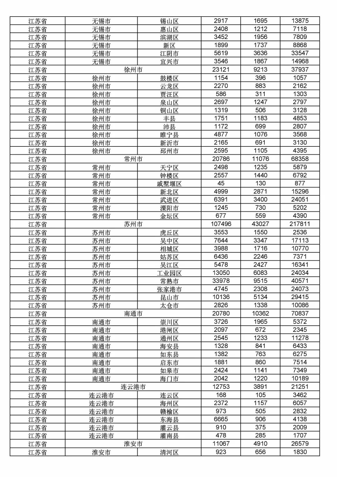 2017年度商标申请量这五个省市最多！（附各省市统计详表）