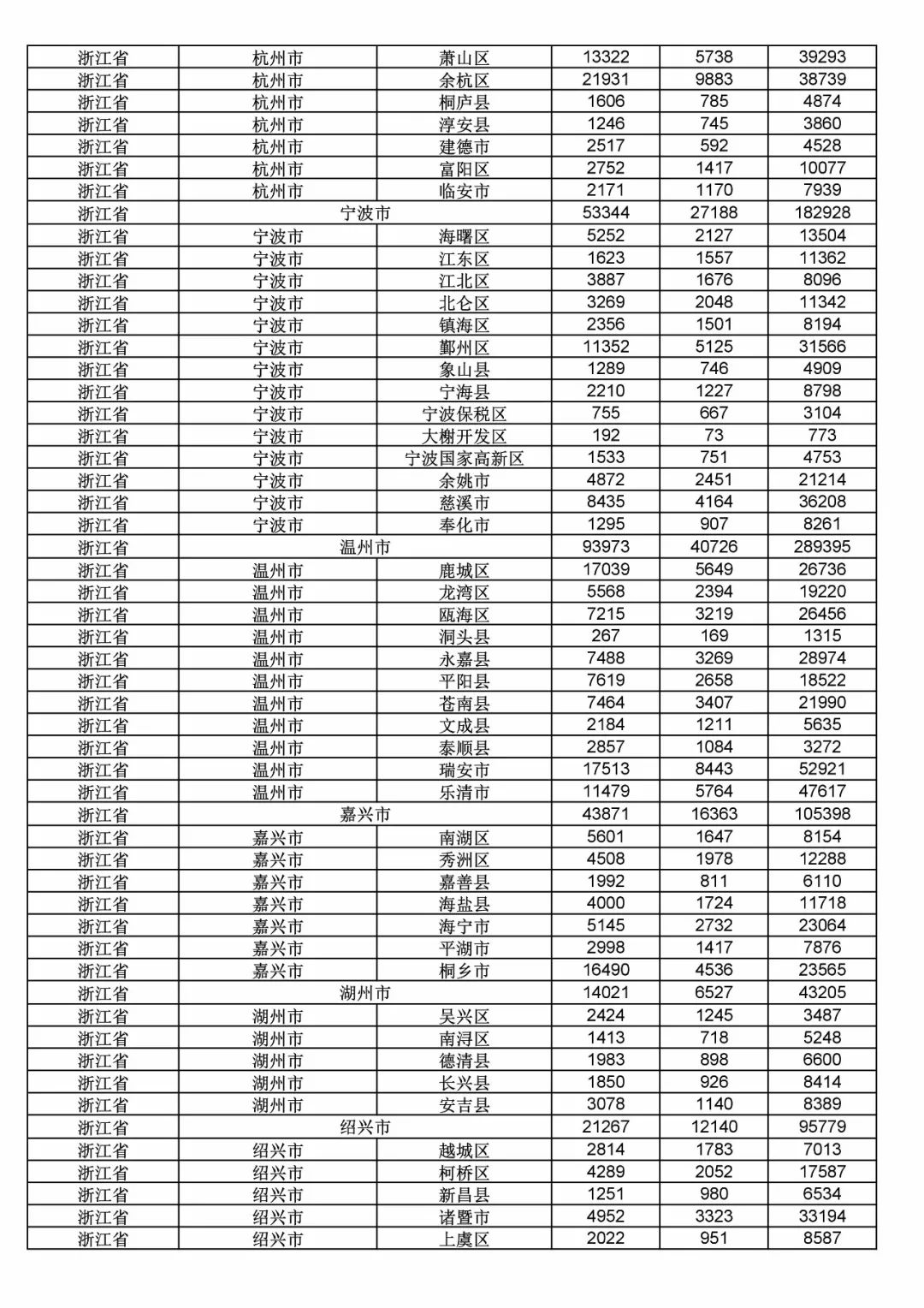 2017年度商标申请量这五个省市最多！（附各省市统计详表）