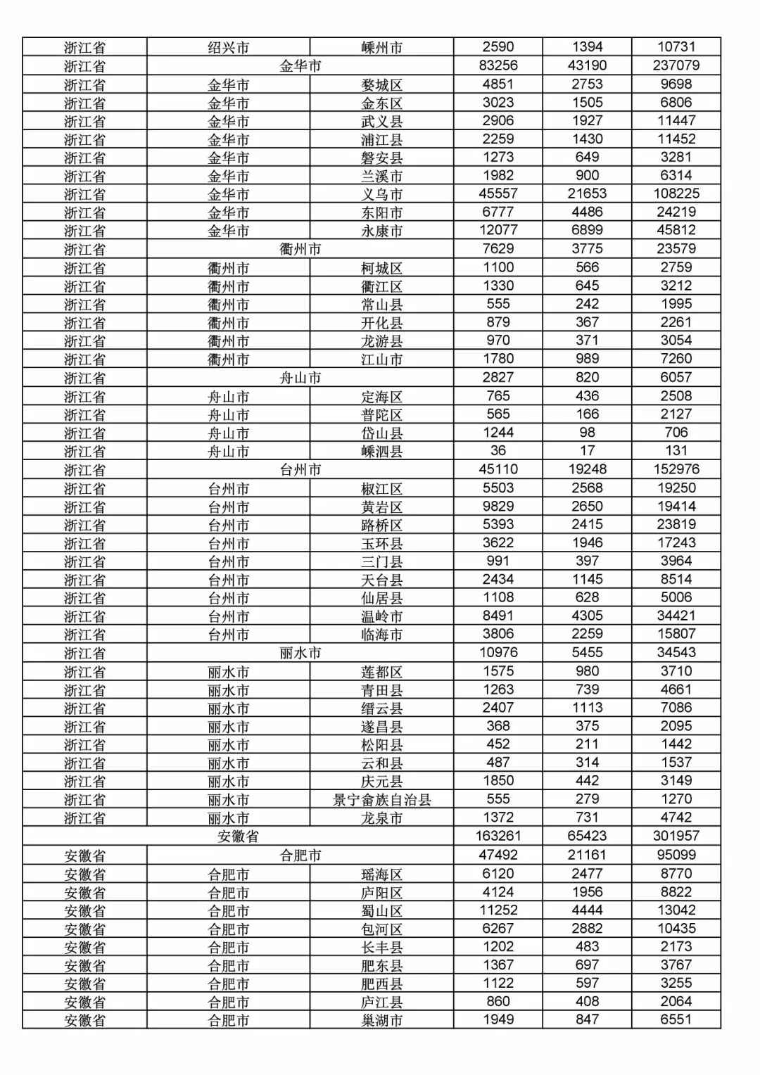 2017年度商标申请量这五个省市最多！（附各省市统计详表）