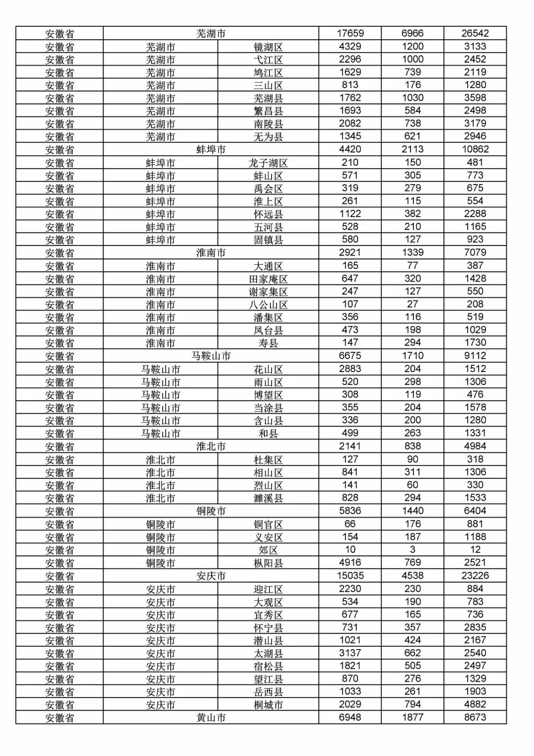 2017年度商标申请量这五个省市最多！（附各省市统计详表）