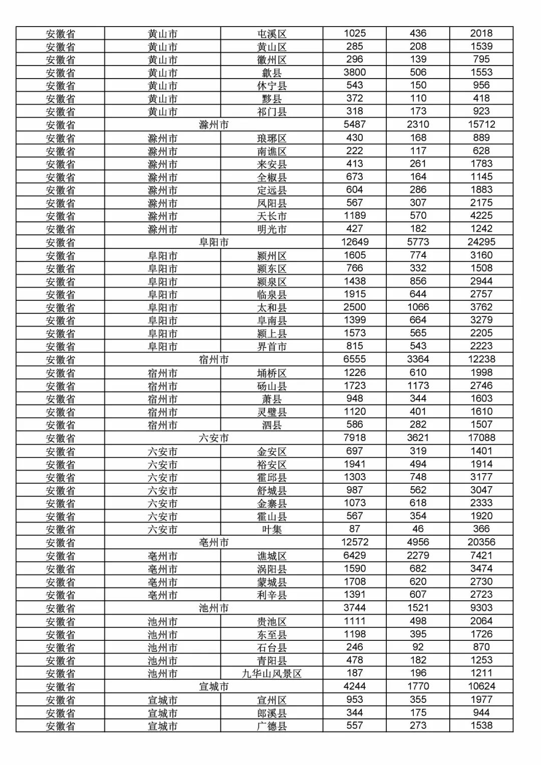 2017年度商标申请量这五个省市最多！（附各省市统计详表）