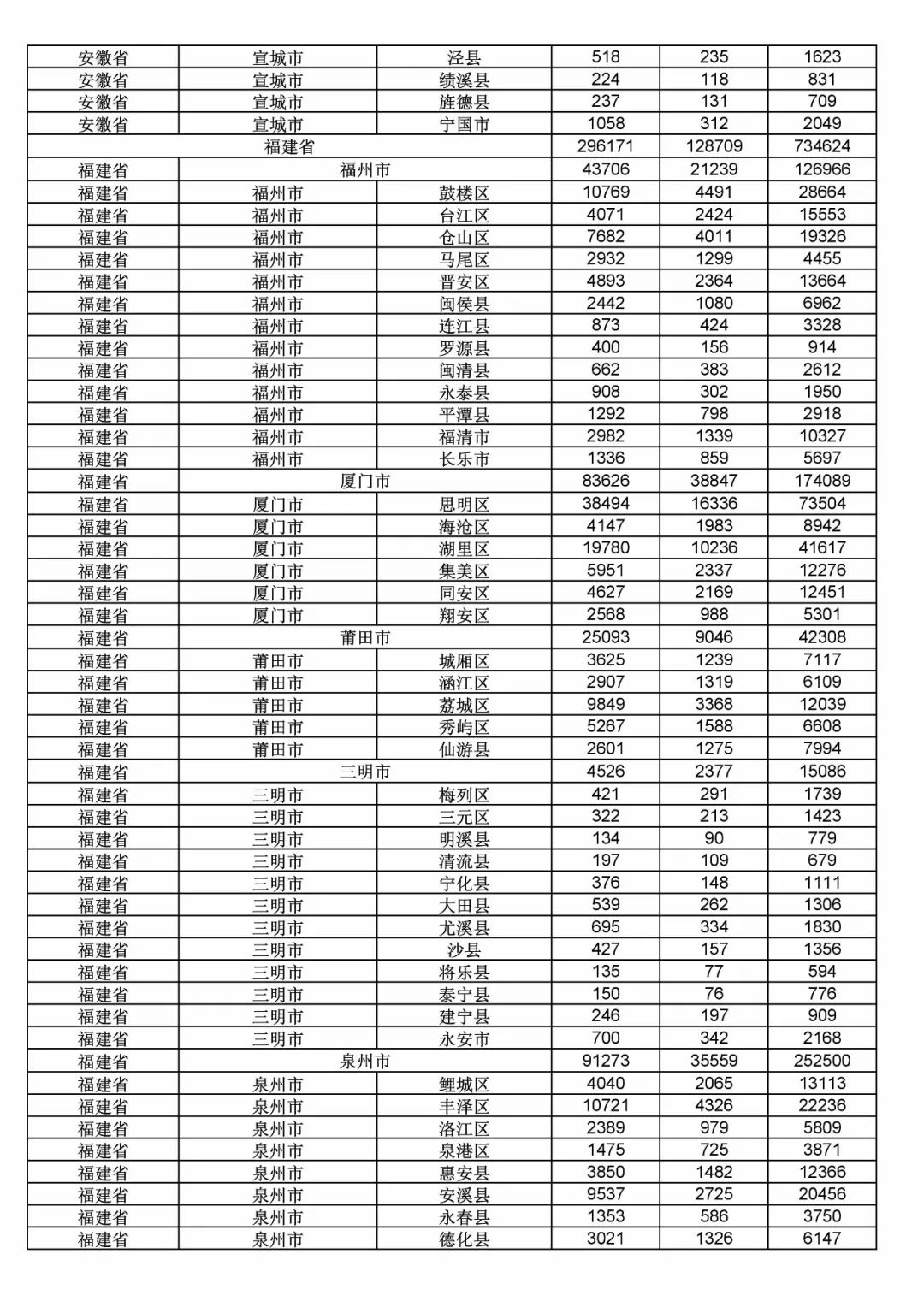 2017年度商标申请量这五个省市最多！（附各省市统计详表）