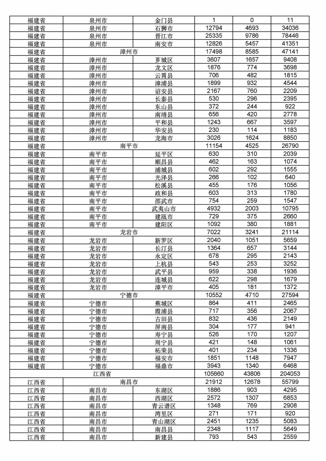 2017年度商标申请量这五个省市最多！（附各省市统计详表）