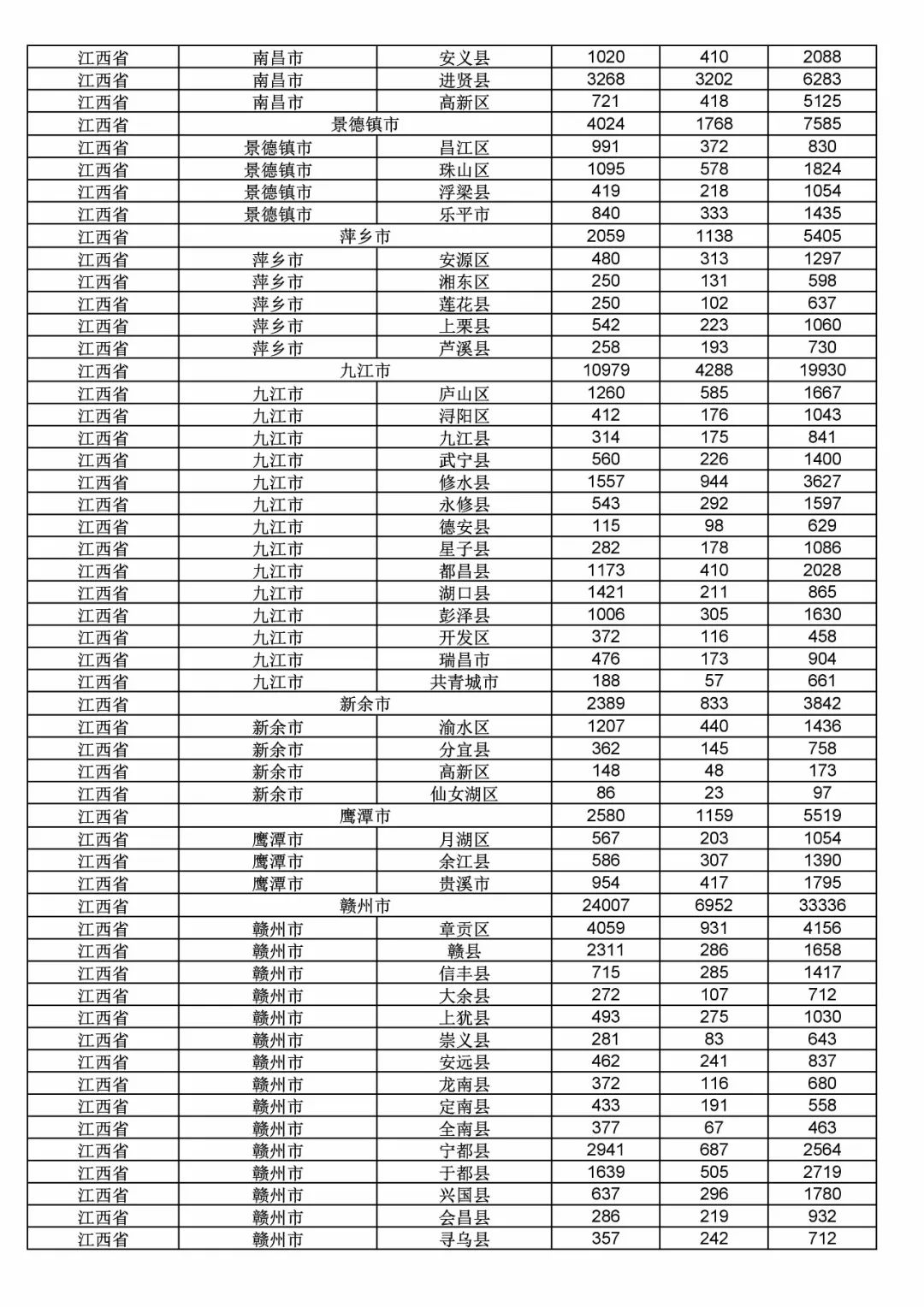 2017年度商标申请量这五个省市最多！（附各省市统计详表）