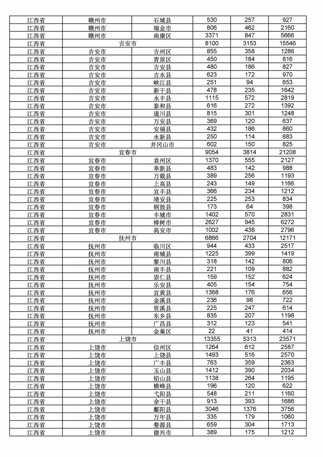 2017年度商标申请量这五个省市最多！（附各省市统计详表）