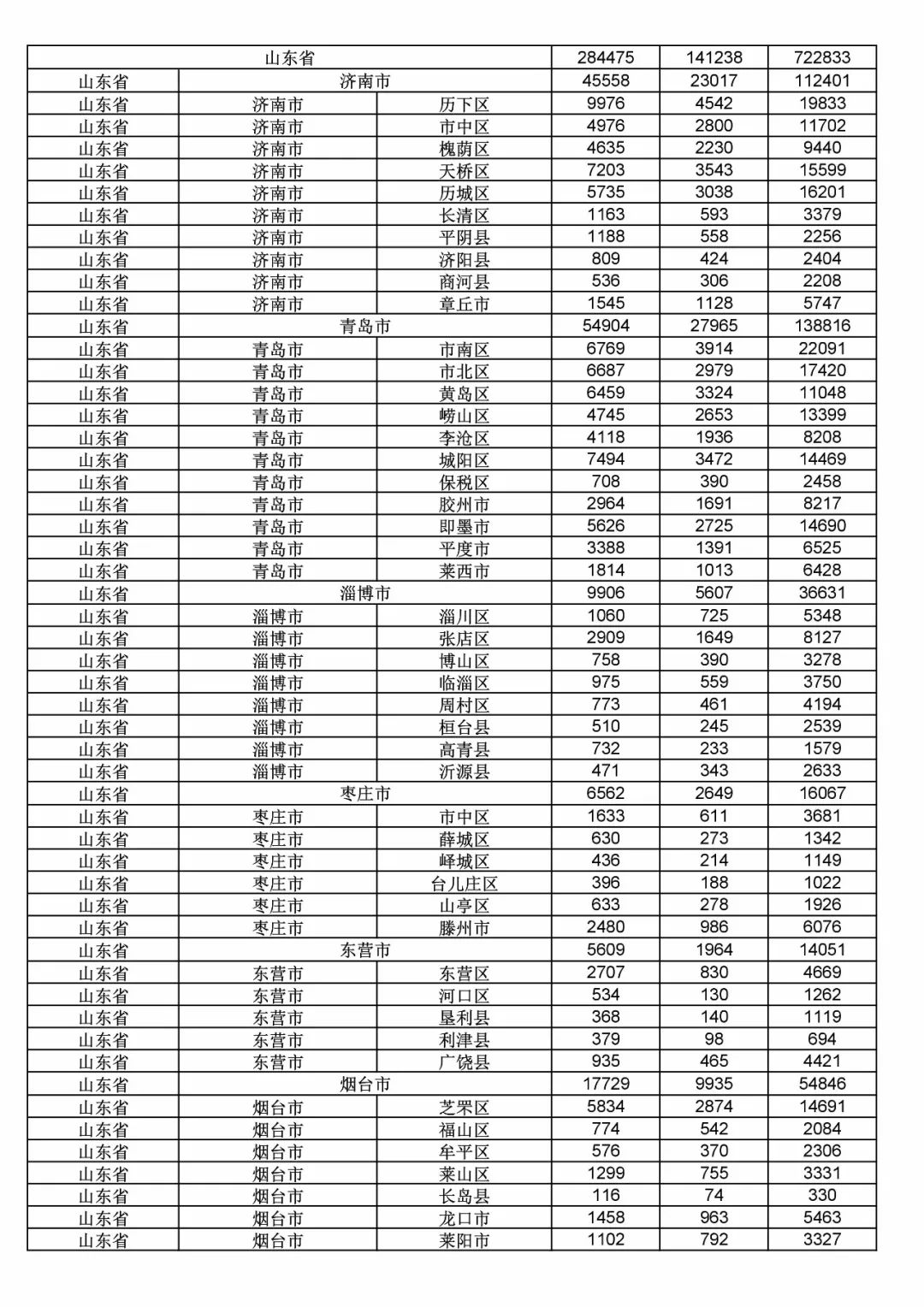 2017年度商标申请量这五个省市最多！（附各省市统计详表）