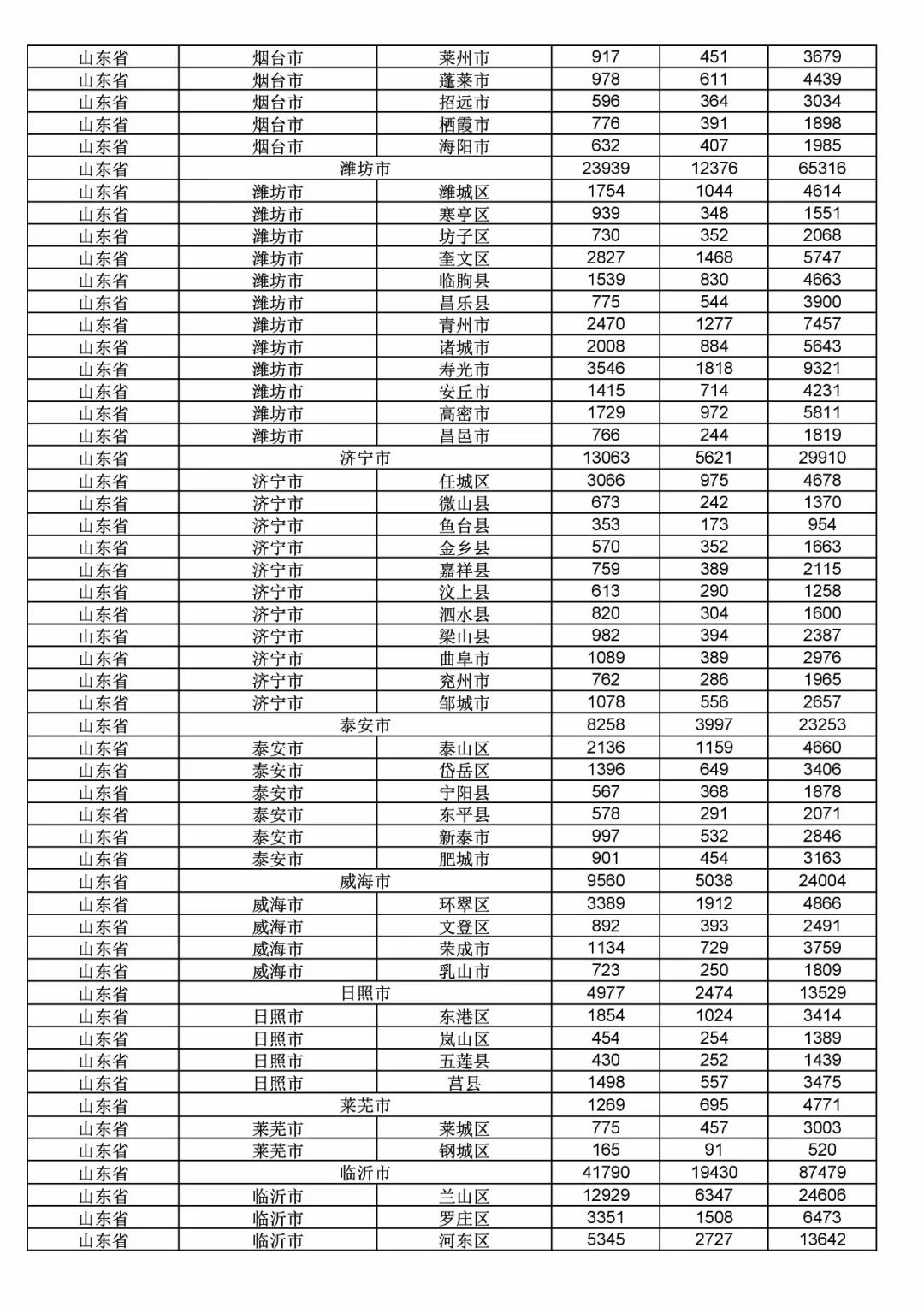 2017年度商标申请量这五个省市最多！（附各省市统计详表）