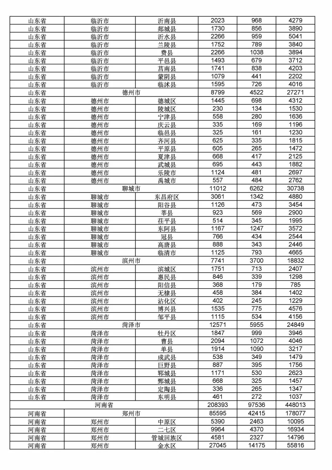 2017年度商标申请量这五个省市最多！（附各省市统计详表）