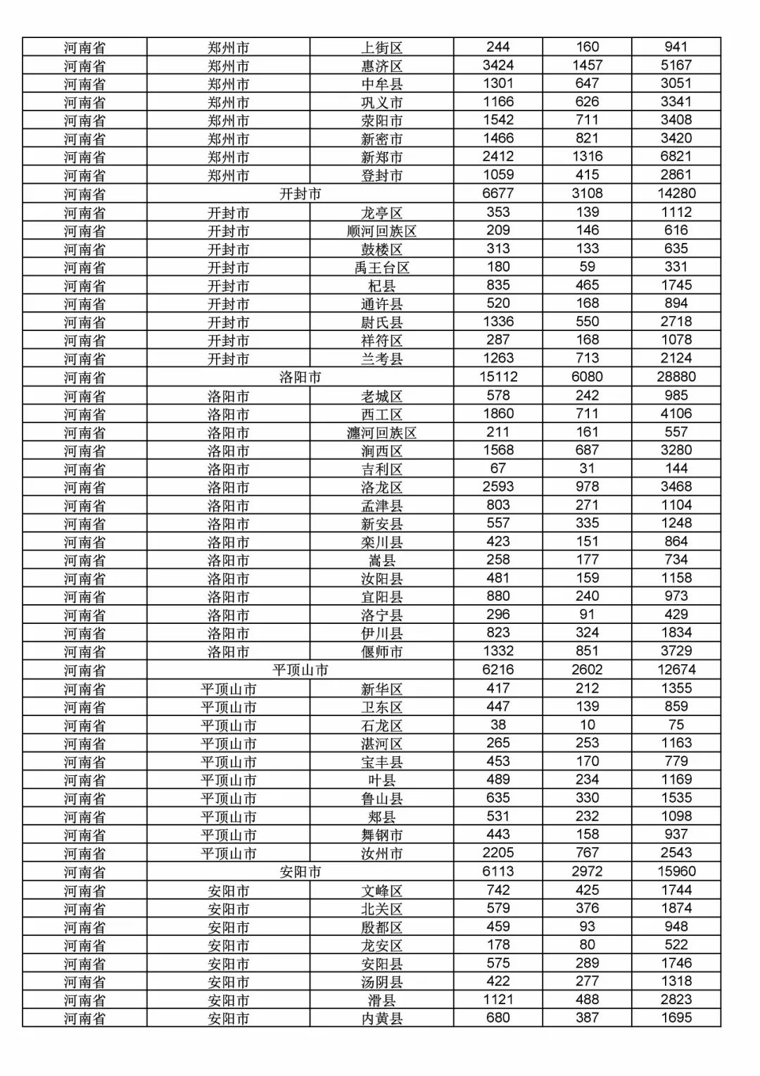 2017年度商标申请量这五个省市最多！（附各省市统计详表）