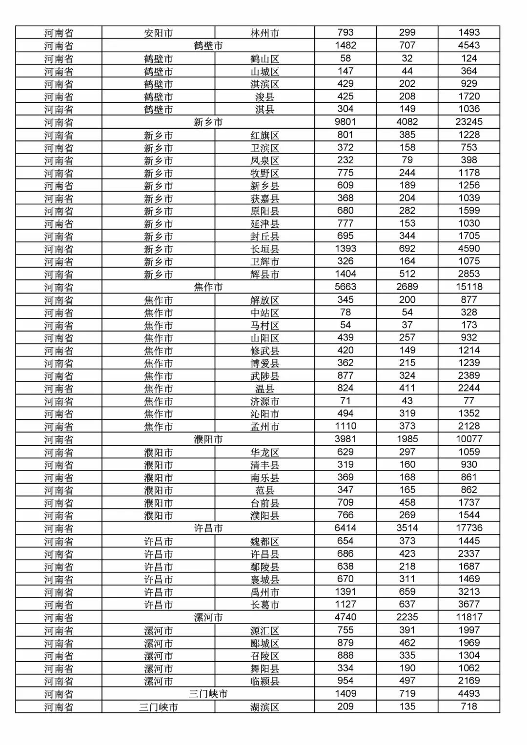 2017年度商标申请量这五个省市最多！（附各省市统计详表）