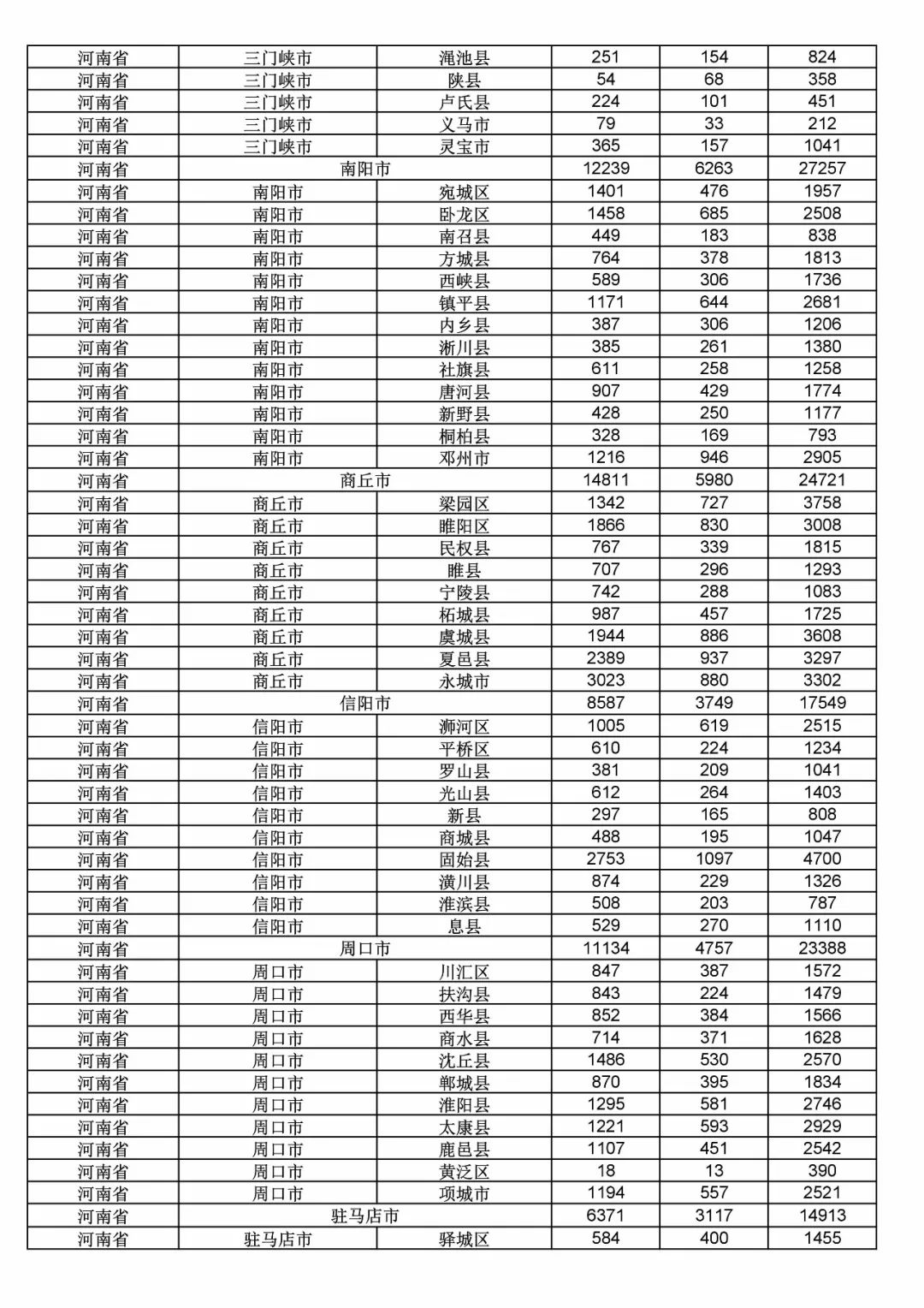 2017年度商标申请量这五个省市最多！（附各省市统计详表）