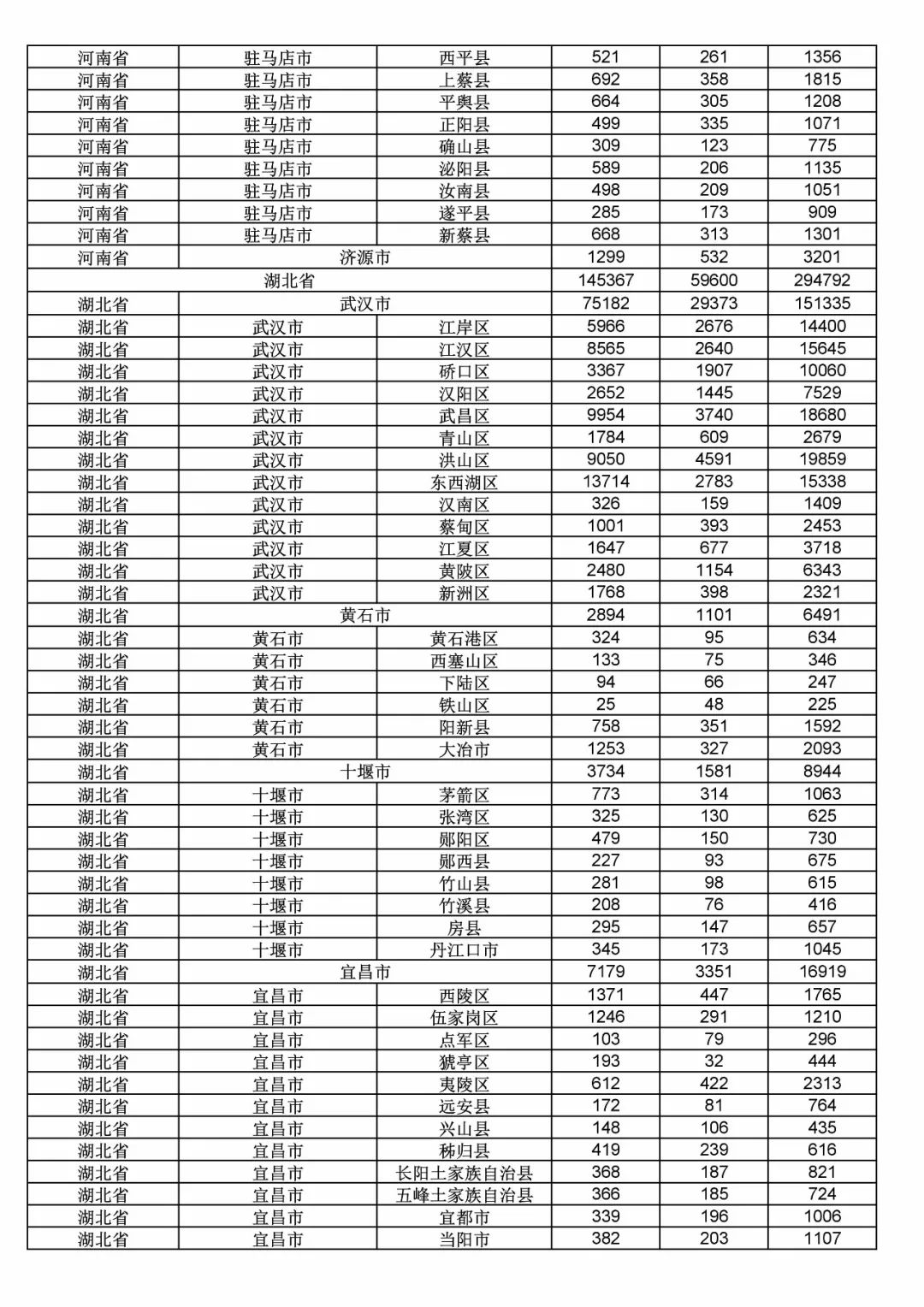 2017年度商标申请量这五个省市最多！（附各省市统计详表）