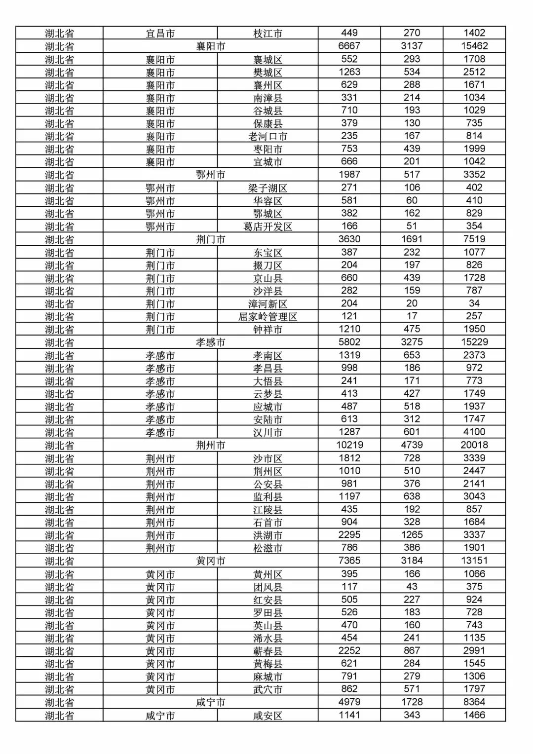 2017年度商标申请量这五个省市最多！（附各省市统计详表）