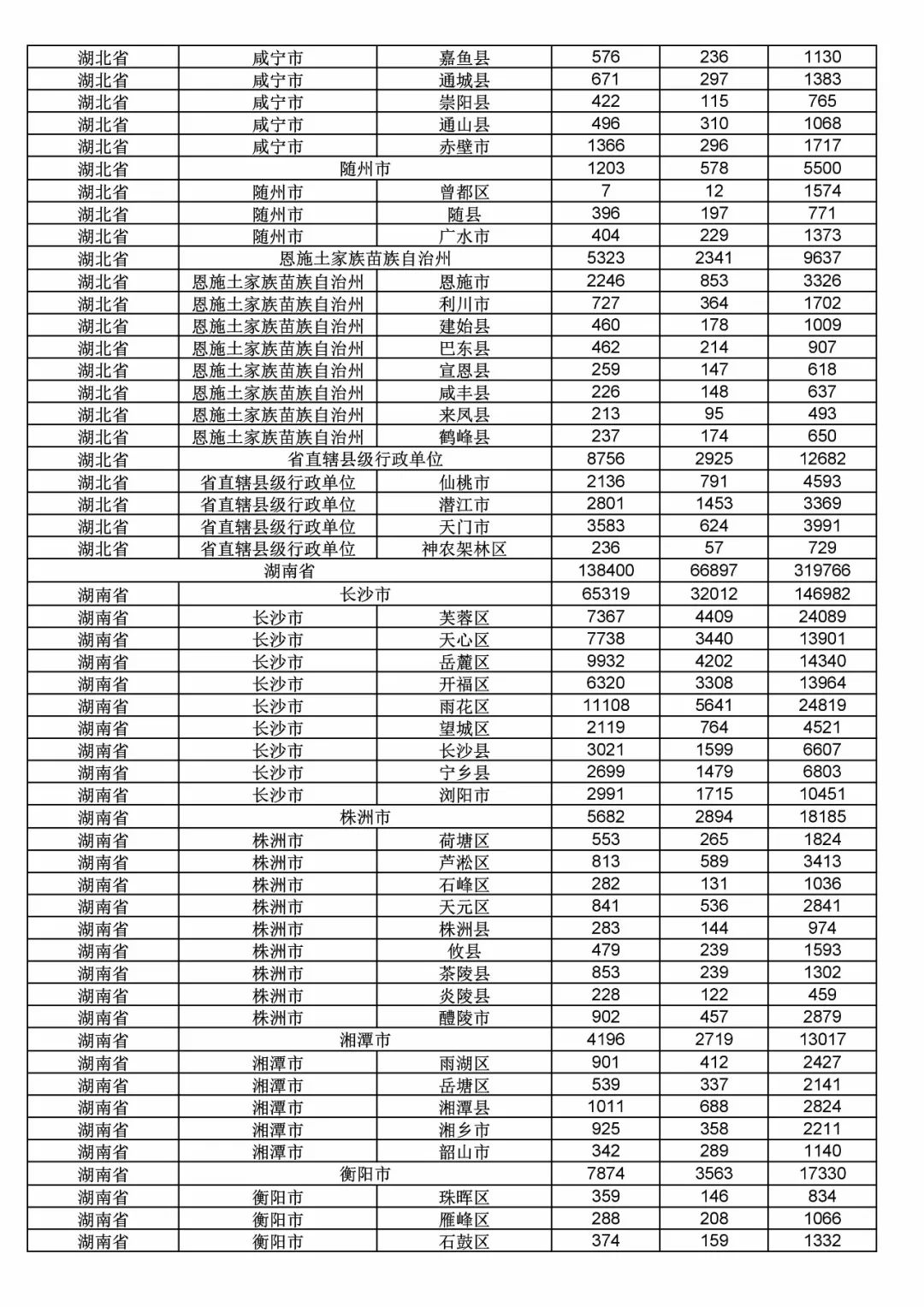 2017年度商标申请量这五个省市最多！（附各省市统计详表）