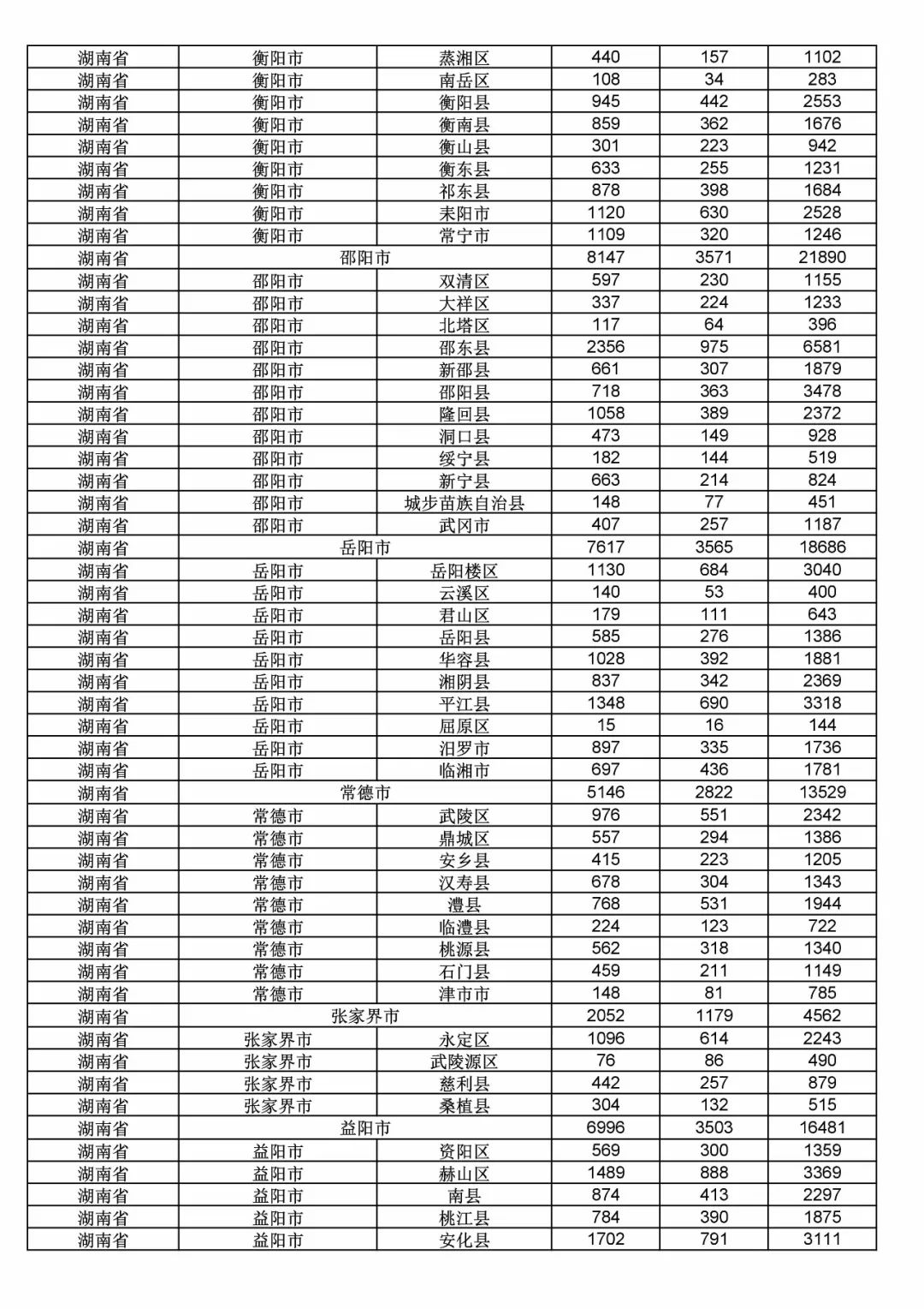 2017年度商标申请量这五个省市最多！（附各省市统计详表）