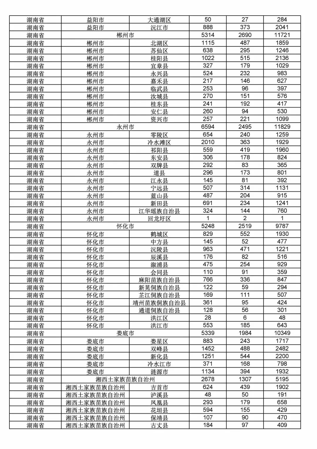 2017年度商标申请量这五个省市最多！（附各省市统计详表）