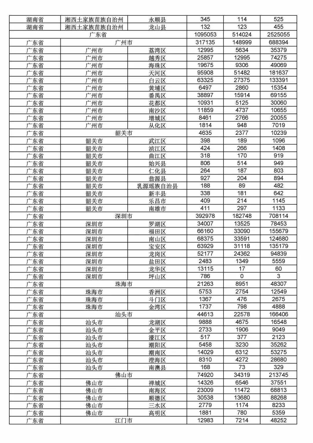 2017年度商标申请量这五个省市最多！（附各省市统计详表）