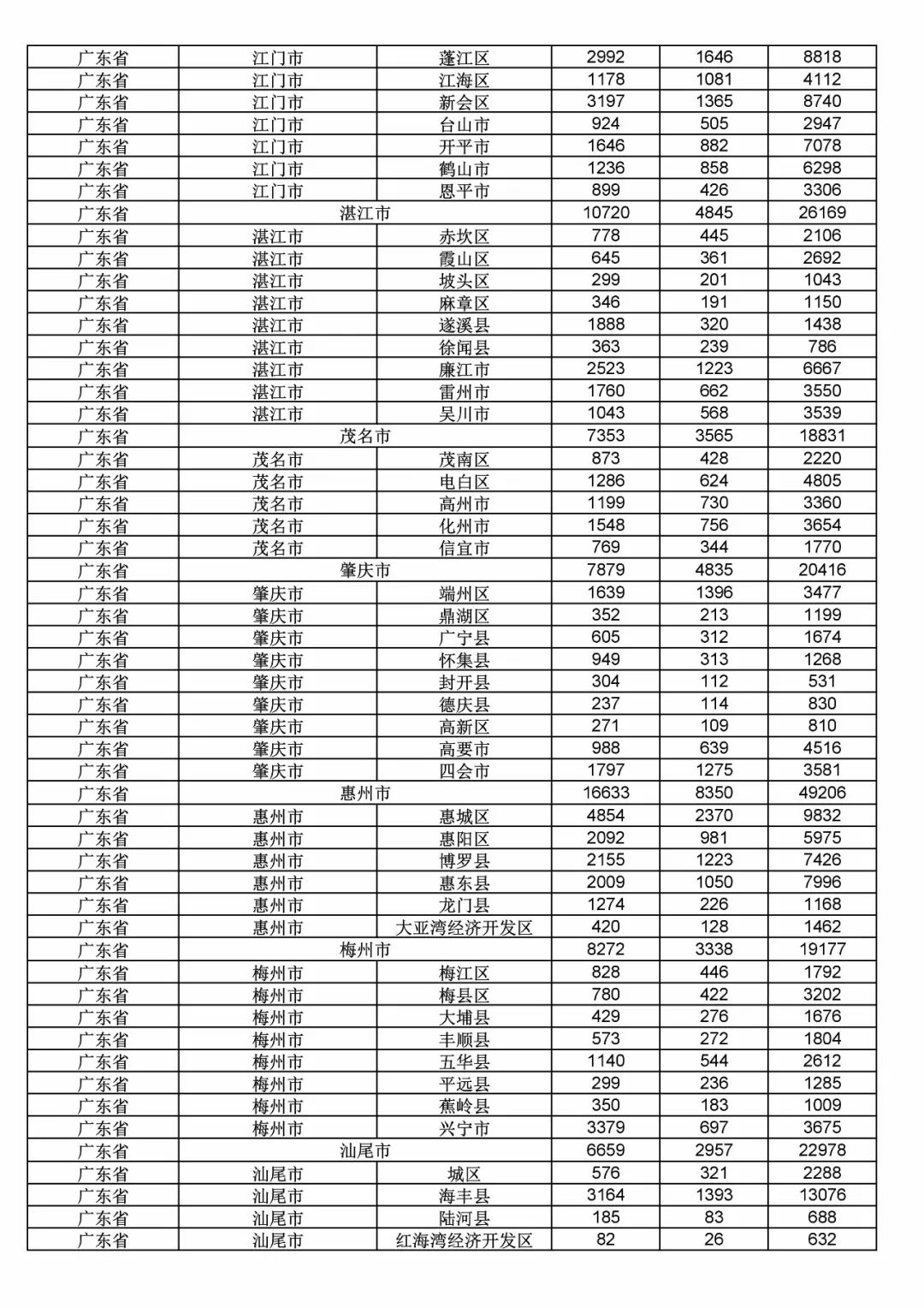 2017年度商标申请量这五个省市最多！（附各省市统计详表）