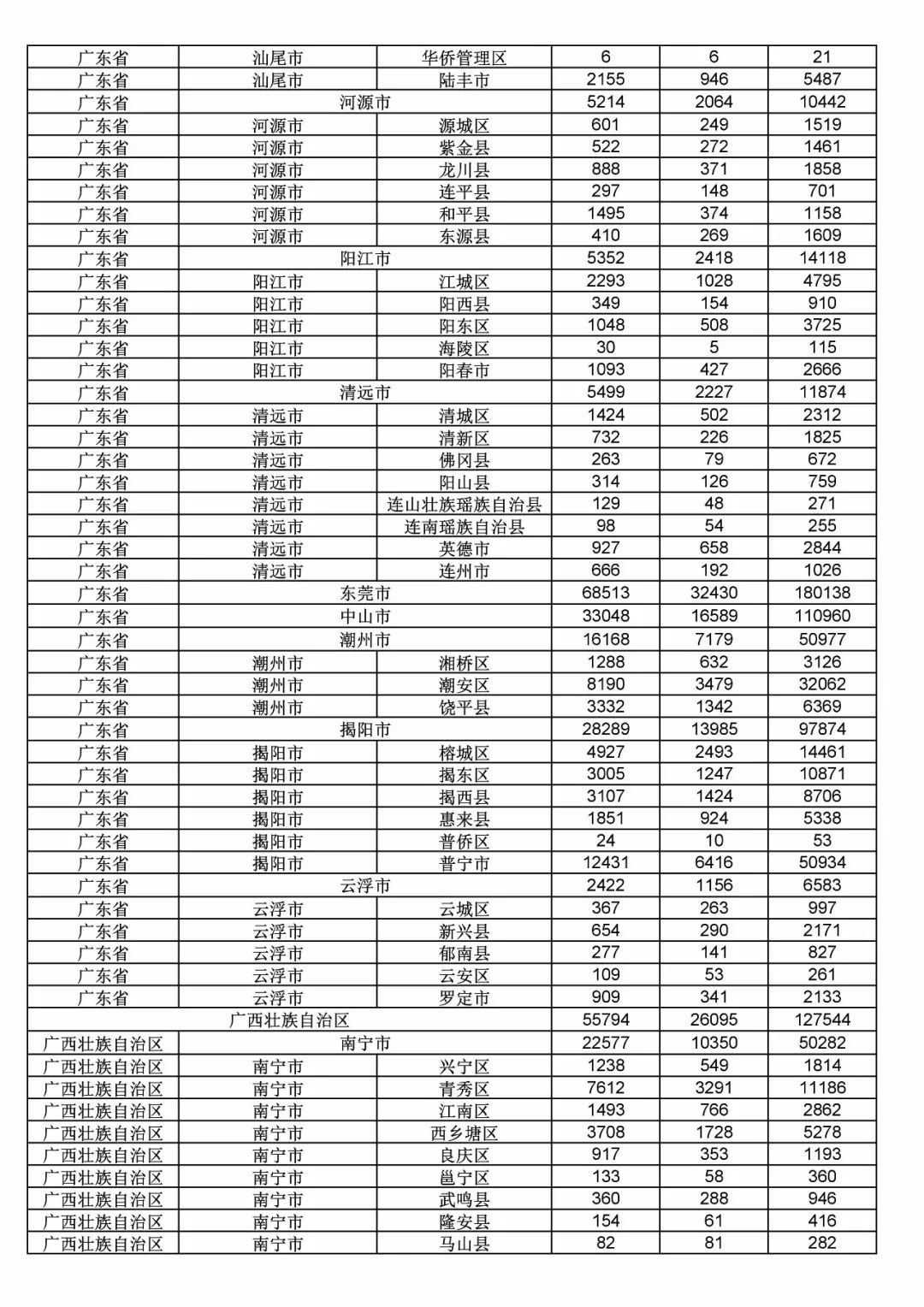 2017年度商标申请量这五个省市最多！（附各省市统计详表）