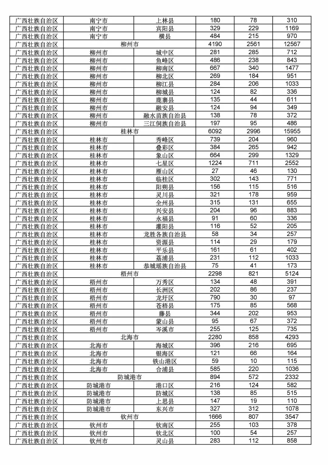 2017年度商标申请量这五个省市最多！（附各省市统计详表）