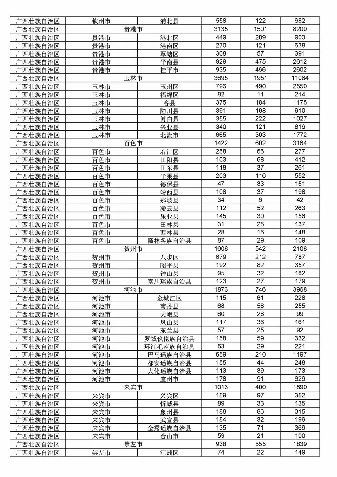 2017年度商标申请量这五个省市最多！（附各省市统计详表）