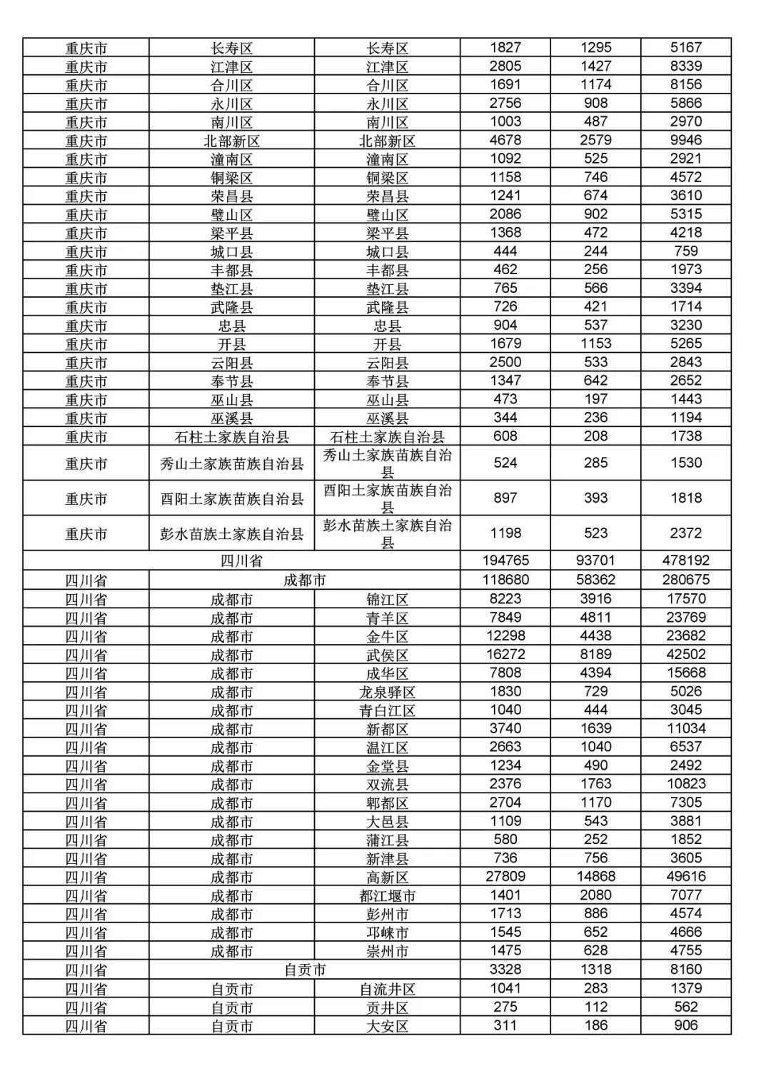 2017年度商标申请量这五个省市最多！（附各省市统计详表）