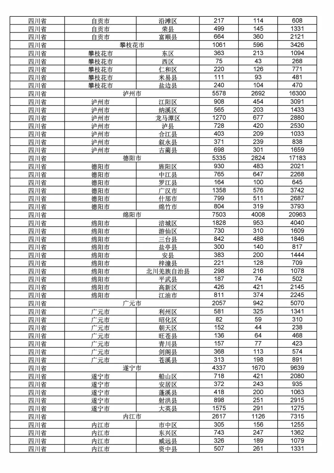 2017年度商标申请量这五个省市最多！（附各省市统计详表）