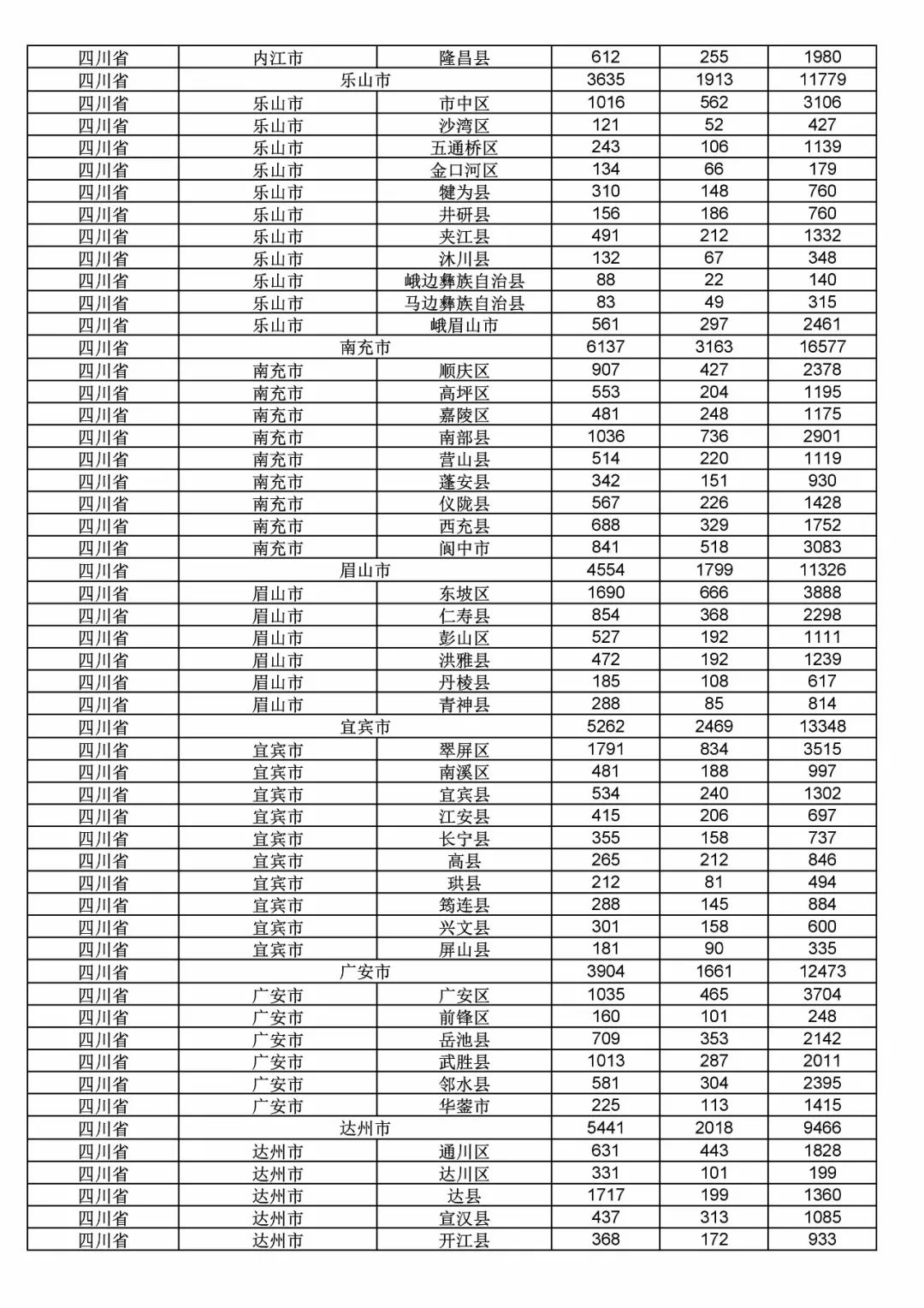 2017年度商标申请量这五个省市最多！（附各省市统计详表）