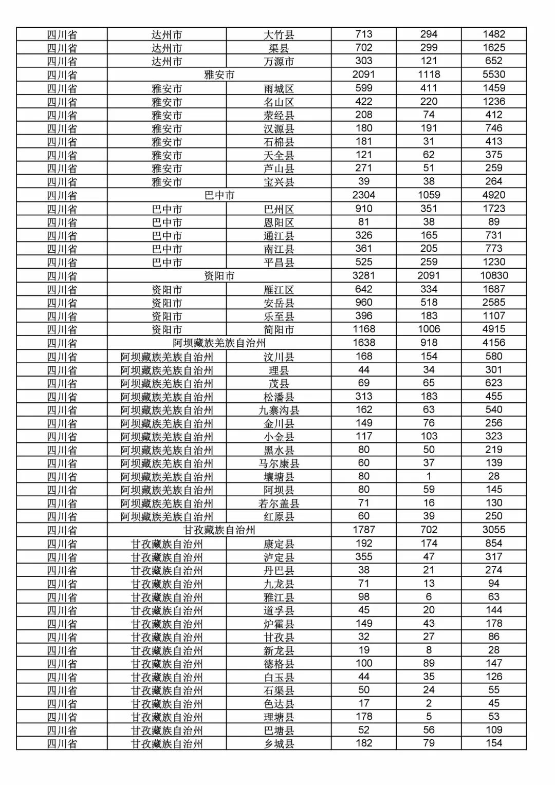 2017年度商标申请量这五个省市最多！（附各省市统计详表）