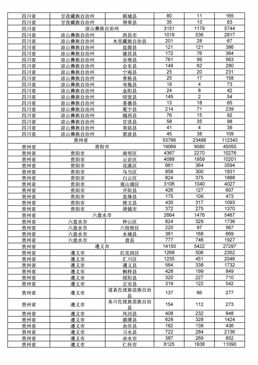 2017年度商标申请量这五个省市最多！（附各省市统计详表）