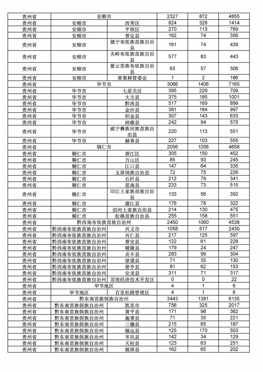 2017年度商标申请量这五个省市最多！（附各省市统计详表）