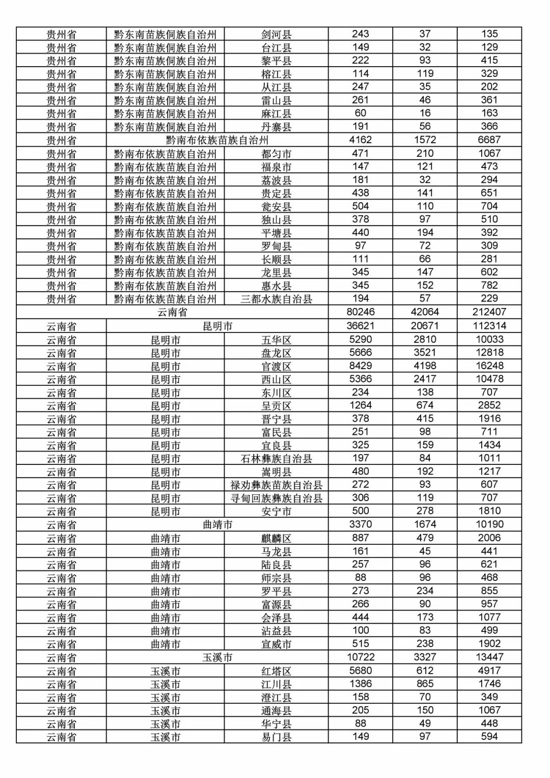 2017年度商标申请量这五个省市最多！（附各省市统计详表）