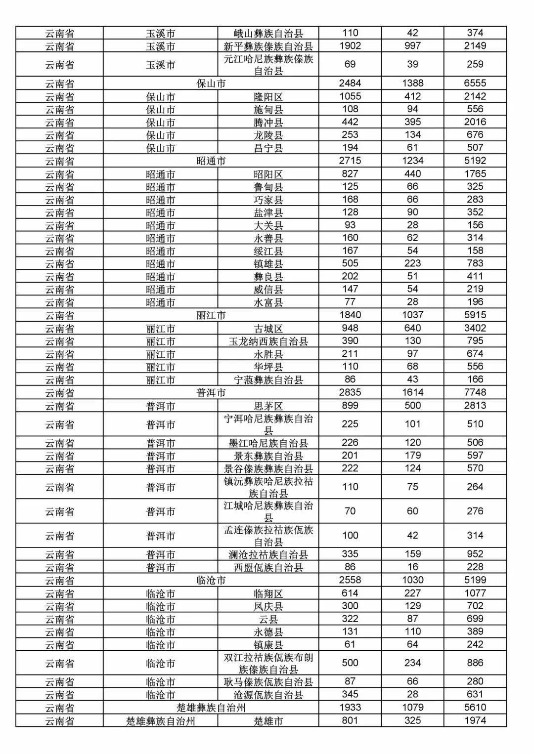 2017年度商标申请量这五个省市最多！（附各省市统计详表）