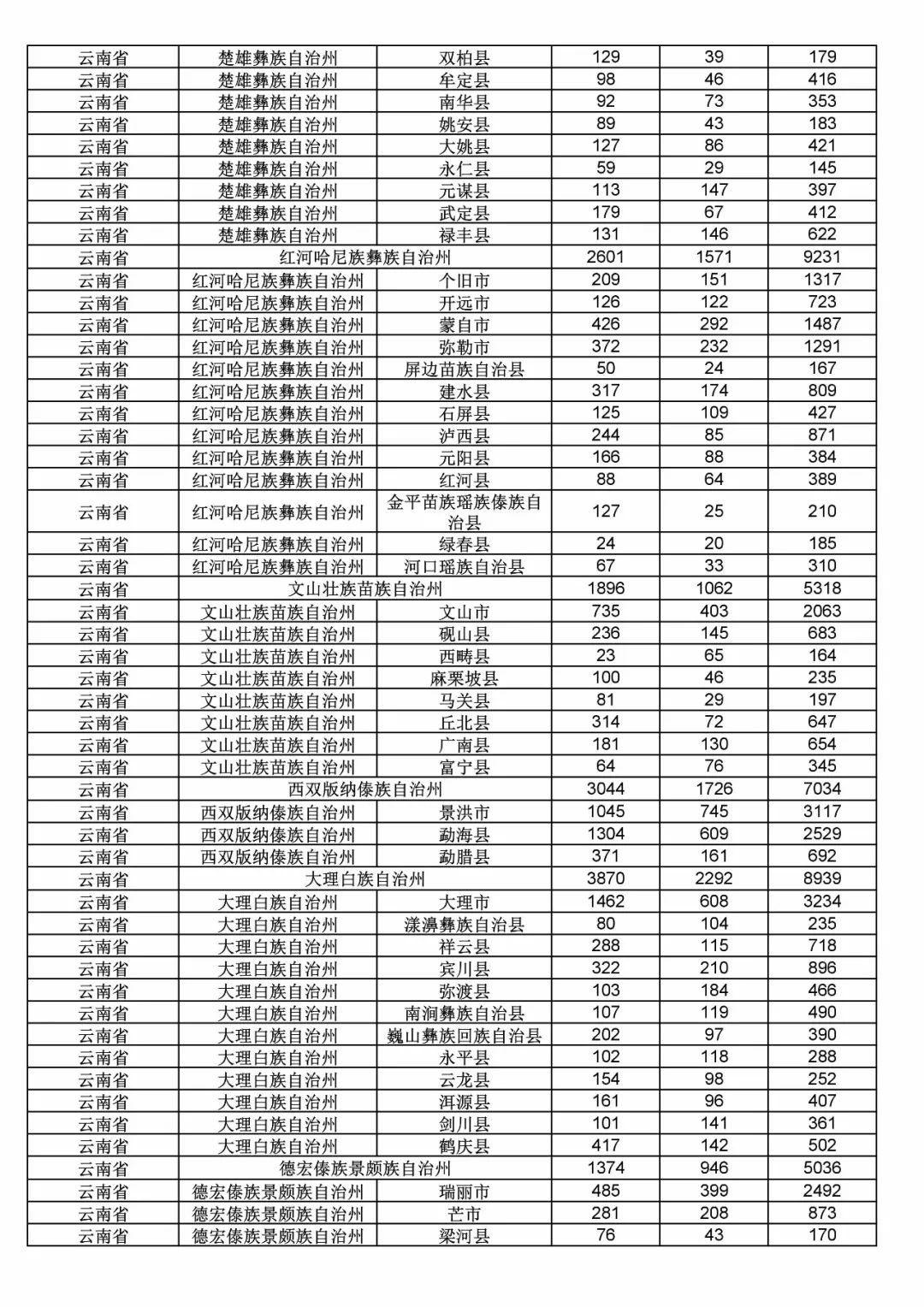 2017年度商标申请量这五个省市最多！（附各省市统计详表）