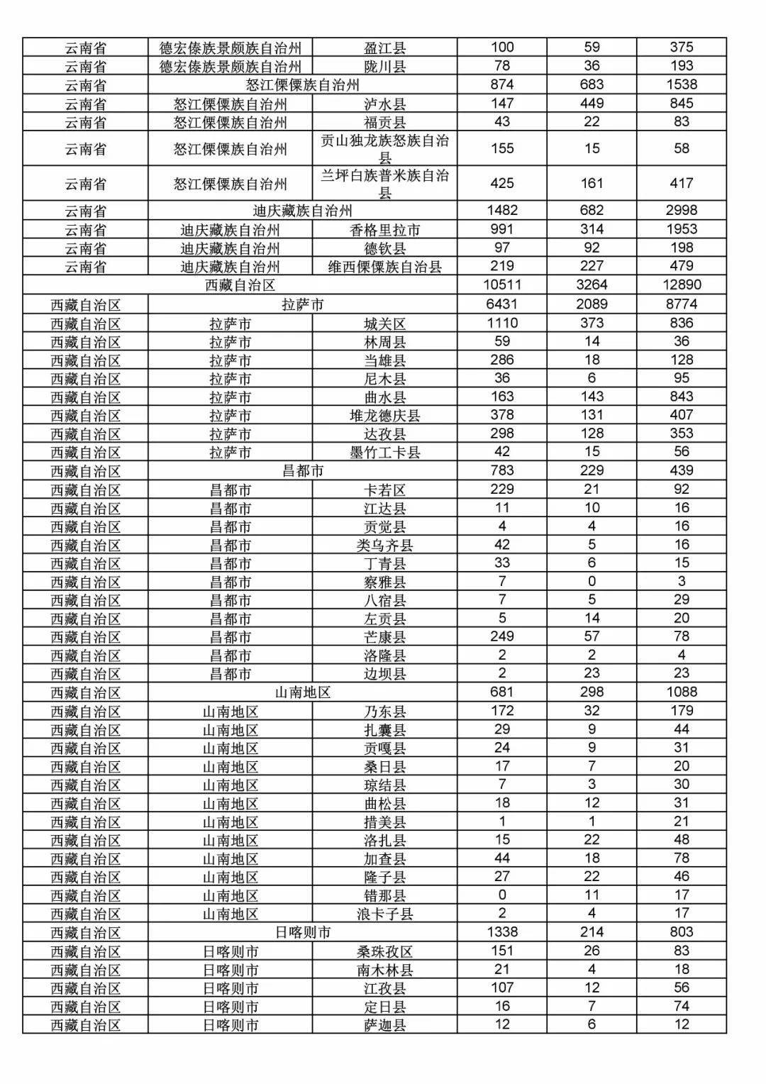 2017年度商标申请量这五个省市最多！（附各省市统计详表）