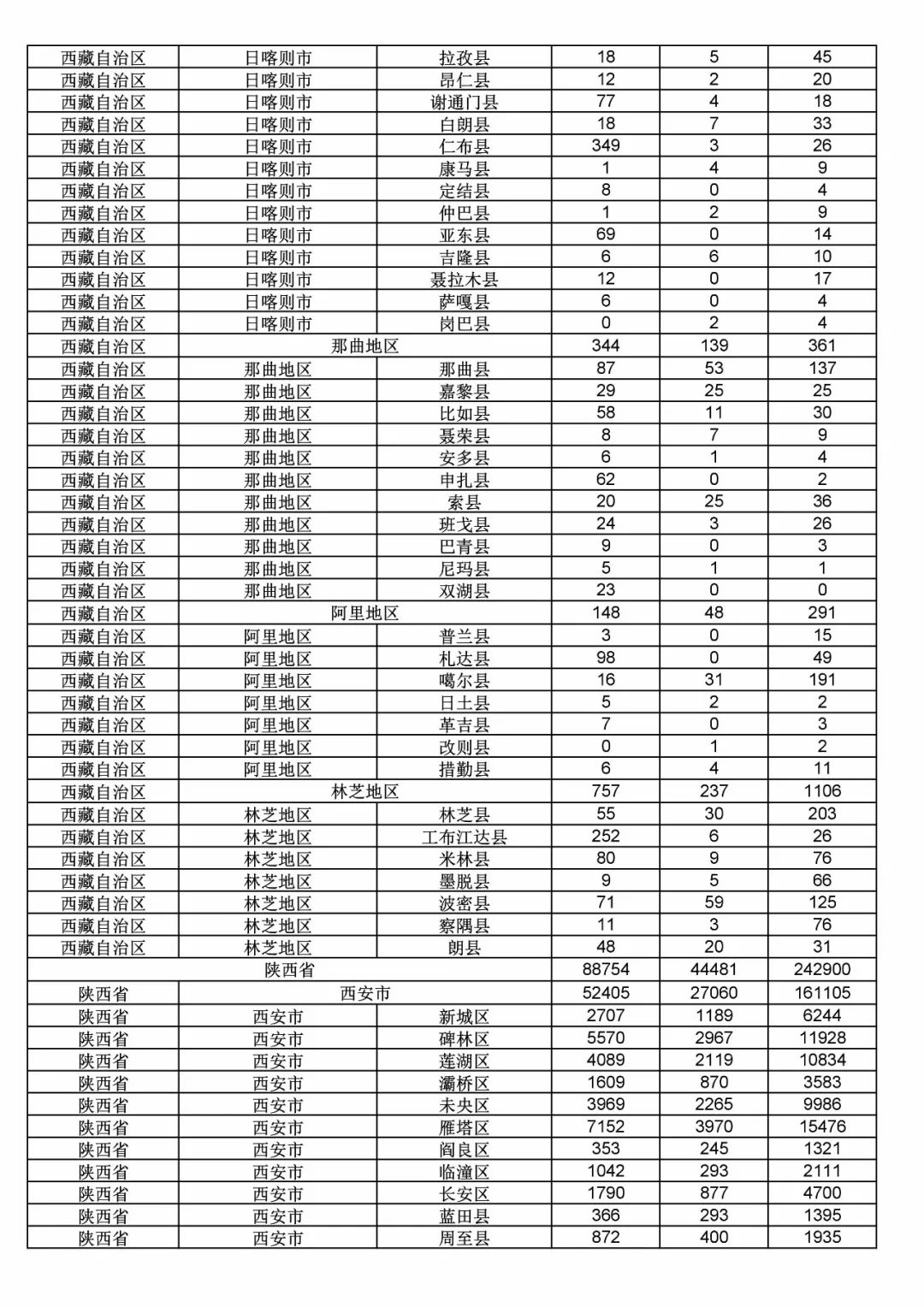 2017年度商标申请量这五个省市最多！（附各省市统计详表）