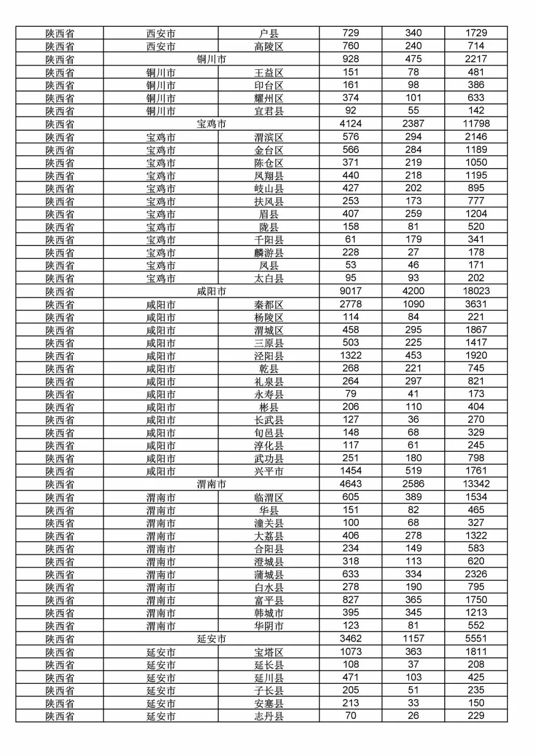 2017年度商标申请量这五个省市最多！（附各省市统计详表）