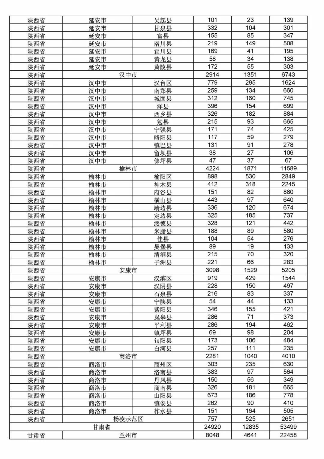 2017年度商标申请量这五个省市最多！（附各省市统计详表）